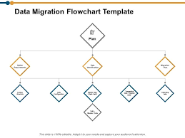 Data Migration Flowchart Ppt Powerpoint Presentation Model