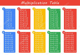 Multiplication Chart Royalty Free Multiplication Table