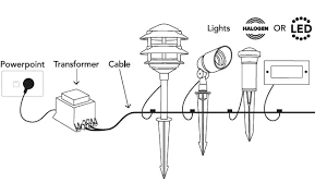 Hpm Rgl Series Garden Light