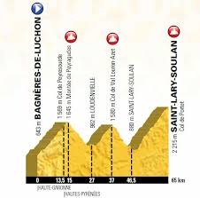 Col de portet d'aspet 1069 m. Stage 17 Tour De France 2018 Bagneres De Luchon Saint Lary Soulan Col De Portet 7 24 2018