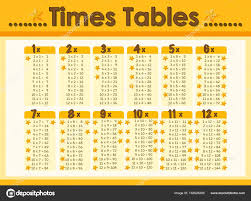 Chart Design For Times Tables Stock Vector Blueringmedia