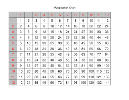 Factors Multiples Multiplicative Comparisons 4 Oa 4
