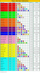 Spoiler Jelly Bean Combination Chart Mmo Central Forums
