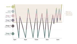 Understanding The Dreaded Four Month Sleep Regression