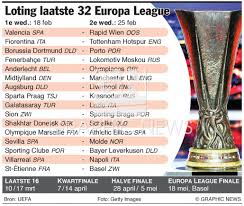 The home of europa league on bbc sport online. Voetbal Loting Laatste 32 Europa League Infographic