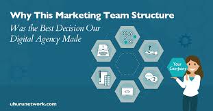 The Best Marketing Team Structure To Increase Efficiency And