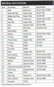 Everyvalve Catalogue Page 20 Cast Iron Gate Valve For
