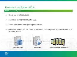 Electronic Chart System Ecs Ppt Download