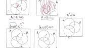 Venn diagrams are illustrations used in the branch of mathematics known as set theory. Venn Diagram Representation Ravindrababu Ravula Youtube