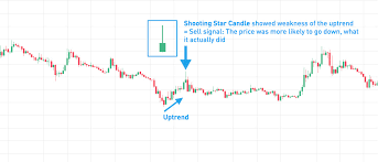 How To Make Money With Crypto Candlesticks