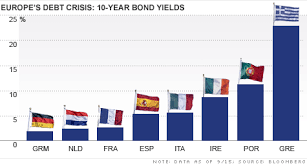 Wishing For Euro Bonds Fat Chance Sep 15 2011