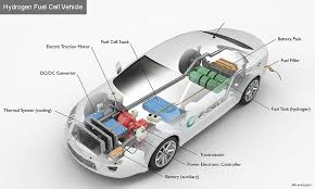 how do fuel cell electric vehicles work