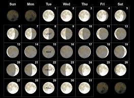 Calendar For May 2018 Moon Phases In 2019 Moon Phase