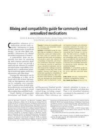 Pdf Mixing And Compatibility Guide For Commonly Used