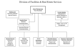 Facilities Department Org Chart Related Keywords