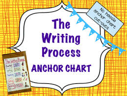 The Writing Process Anchor Chart No Hassle