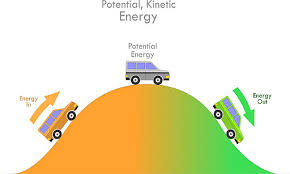 Potential Energy Definition Types