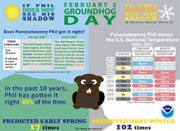 Groundhog Day How Accurate gambar png