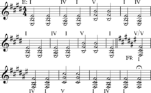 Modulation Music Wikipedia