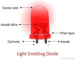 Difference Between Led Diode With Comparison Chart