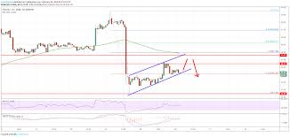 Litecoin Ltc Price Analysis Another Possible Dip Before