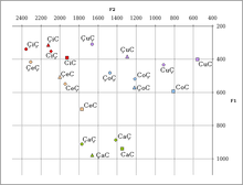 Russian Phonology Wikipedia