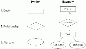 Er Diagrams Joins And Simple Sql Queries