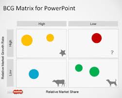 Free Boston Consulting Group Matrix Template For Powerpoint