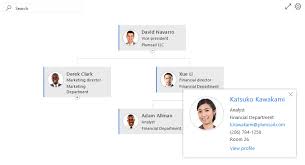 Org Chart For Sharepoint Online In Office 365 And On Premises