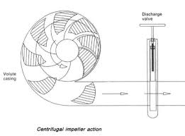 centrifugal pumps working principles