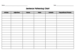 Sentence Patterning Chart Glad