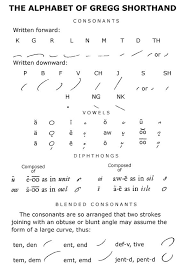 Gregg Shorthand Alphabet Shorthand Alphabet Shorthand