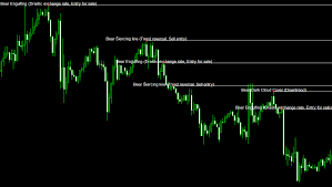 bheurekso pattern mt4 indicator