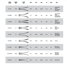 warrior blade pattern chart for 2016 16