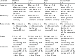 specific rubric in disembly and