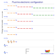 fluorine properties of free atoms