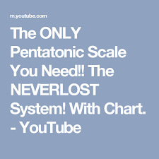 The Only Pentatonic Scale You Need The Neverlost System