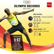 fastest men s 100m record in olympics