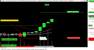 Purely Intraday Trading Software Purely Intraday Live Buy