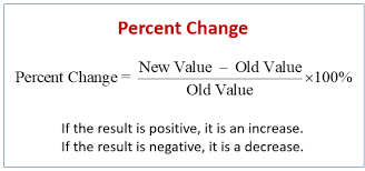 percent change exles solutions