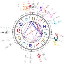Gtfih Intense Chart Want Second Opinions Astrologers