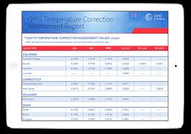 Fuel Temperature Correction Rack Report Opis