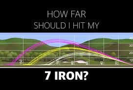 How Far Should I Hit My 7 Iron Adam Young Golf