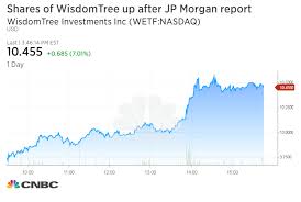 Wisdomtree Shares Pop On Report Of Jp Morgan Interest In