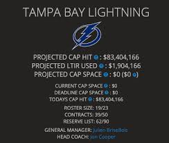 Tampa bay lightning cap, kappe, mütze. Capfriendly On Twitter Tampa Bay Lightning Cap Space Update 1 9m Above The Cap With A Roster Of 19 12f 5d 2g Rfas F Cirelli D Cernak Projected Non Roster Rfas F