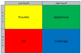Project Management 101 What Is A Pick Chart