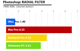 Speed Test Imac Pro Vs Alienware Pc Mac Pro And Macbook