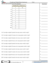Completing Weight Chart American Worksheet