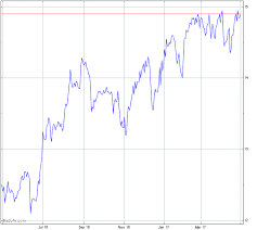 New Mountain Finance Stock Chart Nmfc