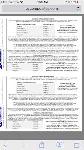 Gelcoat And Mekp Ratio Issue Microskiff Dedicated To The